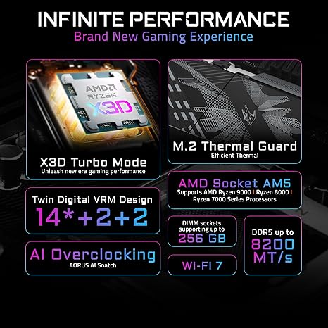 GIGABYTE B850 AORUS Elite WIFI7 ICE AMD AM5 LGA 1718 Motherboard